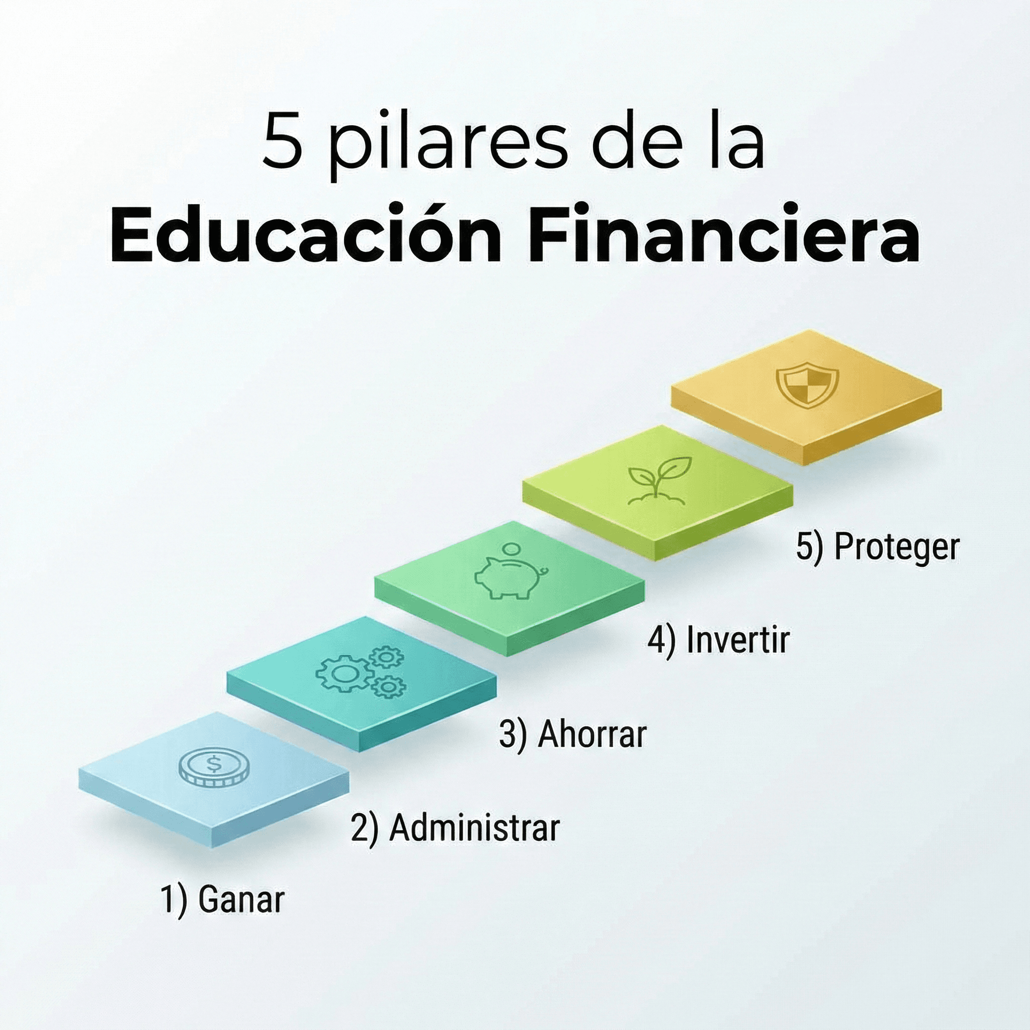 Introducción a la educación financiera